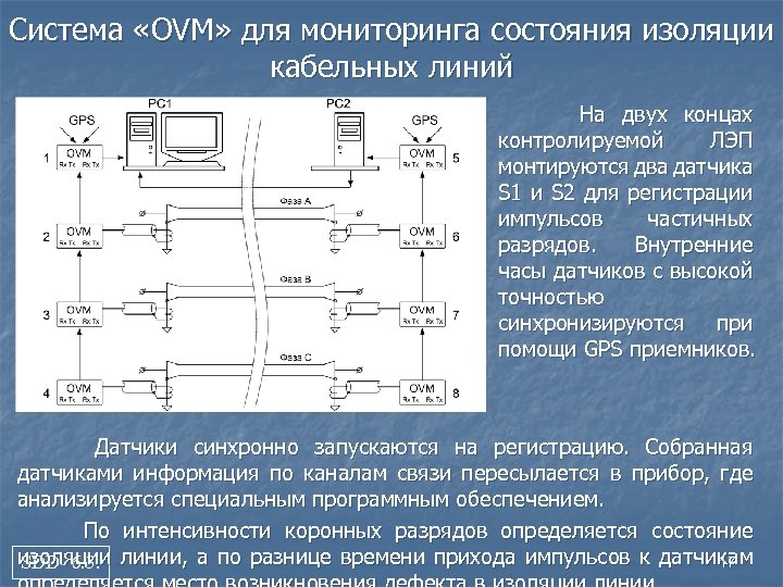 Система «OVM» для мониторинга состояния изоляции кабельных линий На двух концах контролируемой ЛЭП монтируются