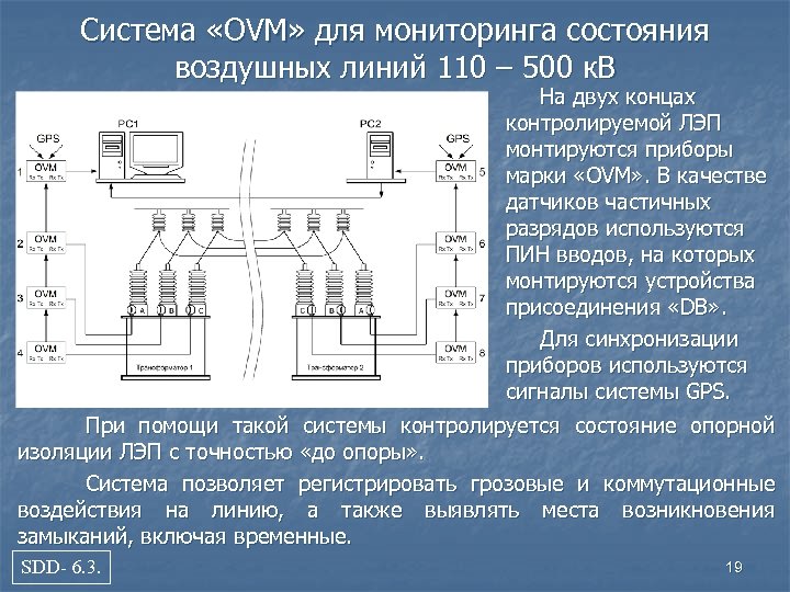 Система «OVM» для мониторинга состояния воздушных линий 110 – 500 к. В На двух