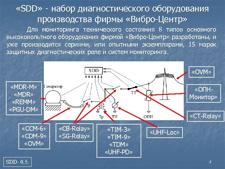  «SDD» - набор диагностического оборудования производства фирмы «Вибро-Центр» Для мониторинга технического состояния 8