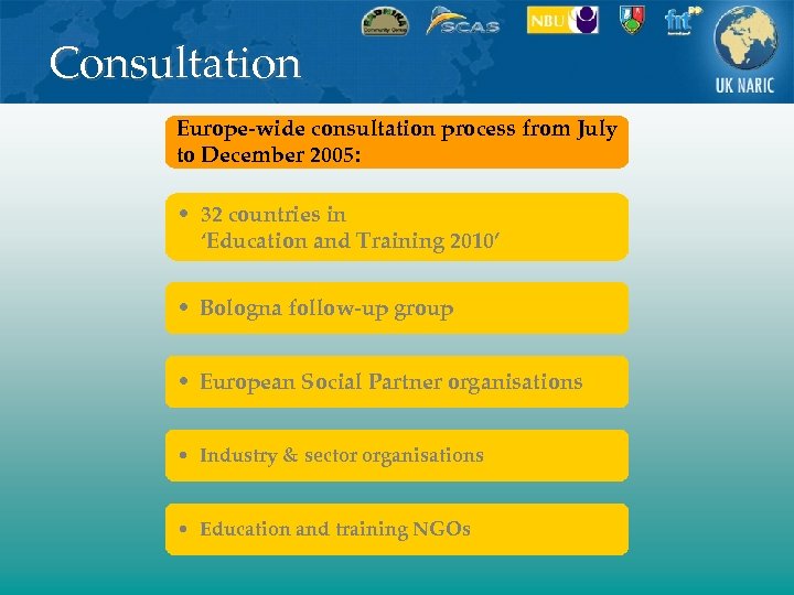 Consultation Europe-wide consultation process from July to December 2005: • 32 countries in ‘Education