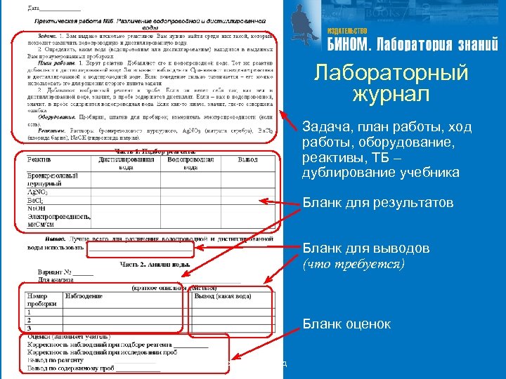 Лабораторный журнал Задача, план работы, ход работы, оборудование, реактивы, ТБ – дублирование учебника Бланк