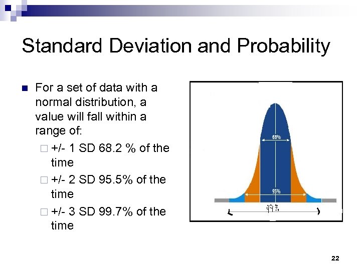 Standard Deviation and Probability n For a set of data with a normal distribution,