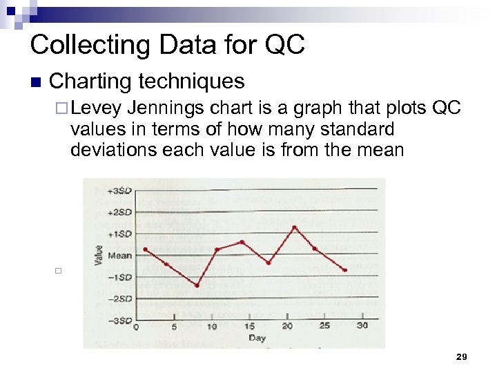 Collecting Data for QC n Charting techniques ¨ Levey Jennings chart is a graph