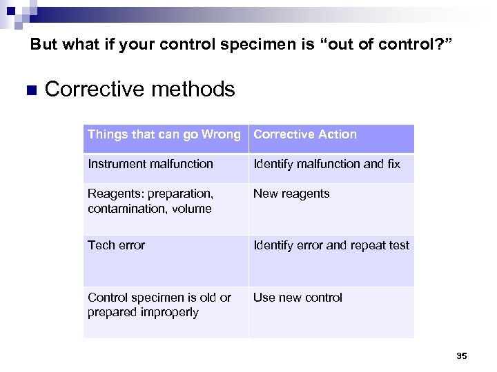 But what if your control specimen is “out of control? ” n Corrective methods