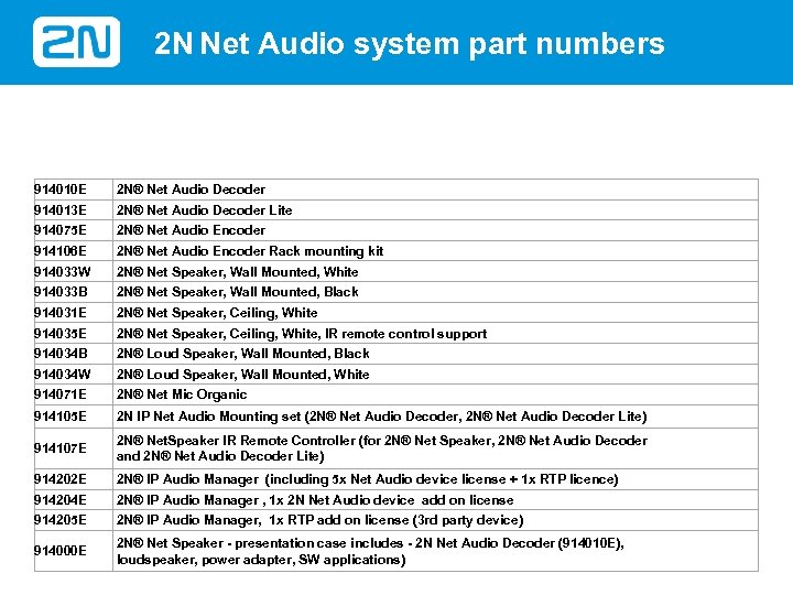 2 N Net Audio system part numbers 914010 E 2 N® Net Audio Decoder