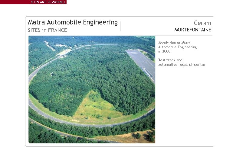 SITES AND PERSONNEL Matra Automobile Engineering SITES in FRANCE Ceram MORTEFONTAINE Acquisition of Matra