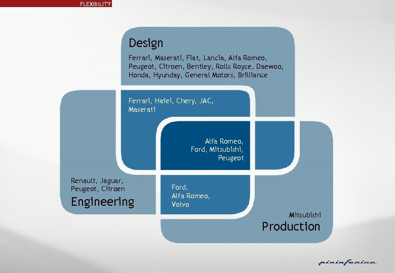 FLEXIBILITY Design Ferrari, Maserati, Fiat, Lancia, Alfa Romeo, Peugeot, Citroen, Bentley, Rolls Royce, Daewoo,