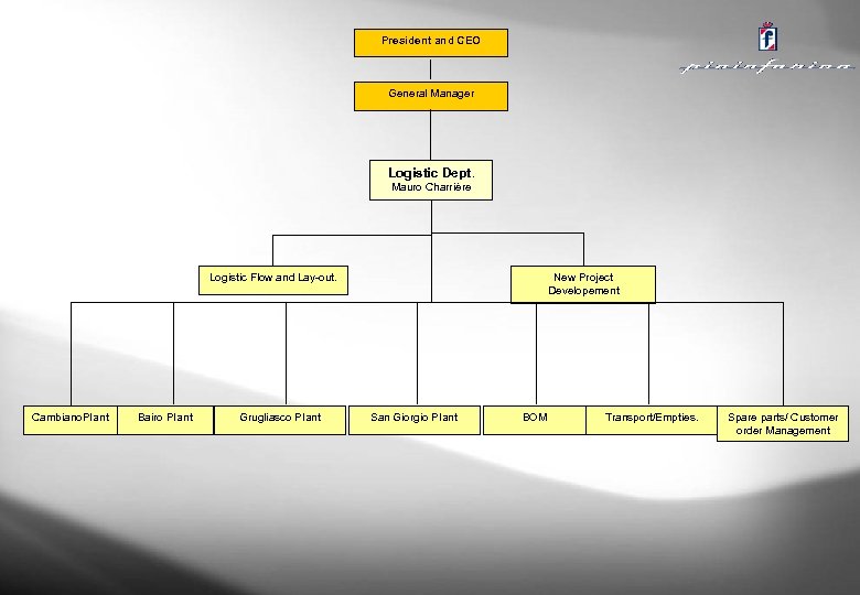 President and CEO General Manager Logistic Dept. Mauro Charrière Logistic Flow and Lay-out. Cambiano.