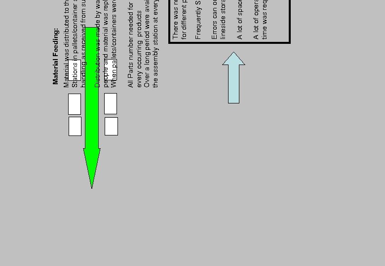 A lot of oper time was req A lot of spac Errors can o
