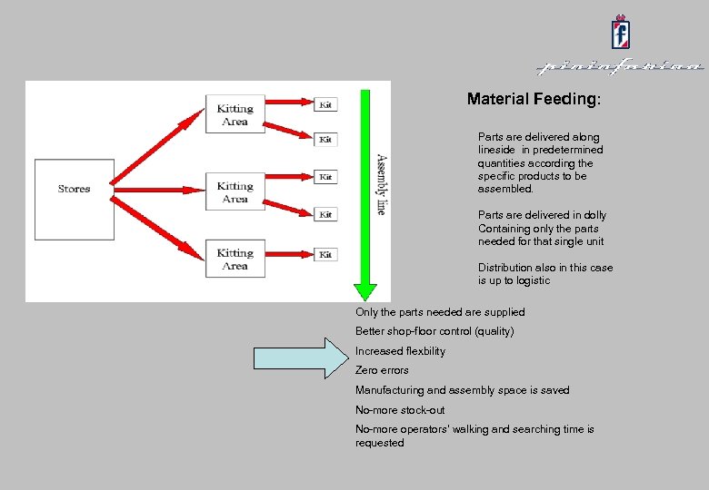 Material Feeding: Parts are delivered along lineside in predetermined quantities according the specific products