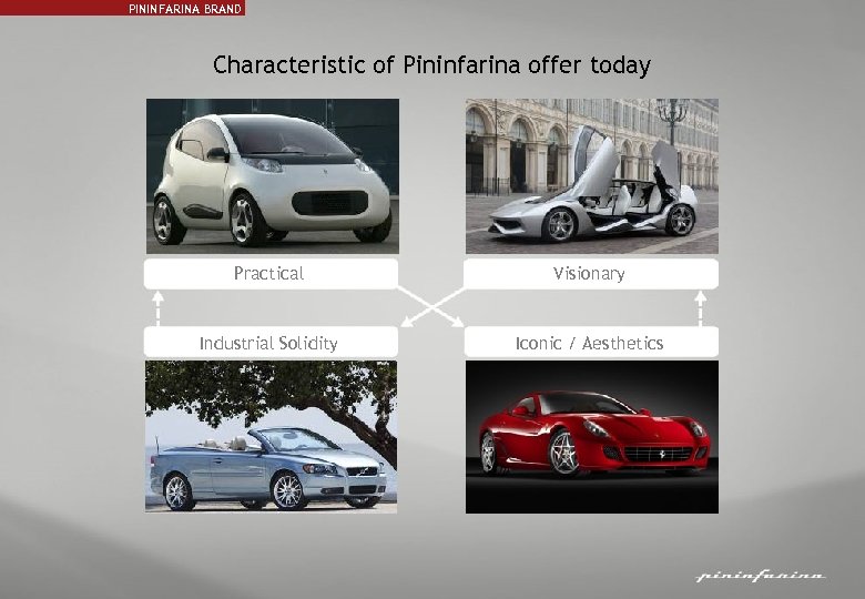 PININFARINA BRAND Characteristic of Pininfarina offer today Practical Visionary Industrial Solidity Iconic / Aesthetics