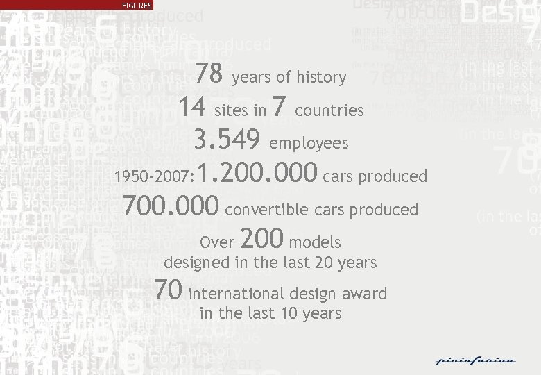 FIGURES 78 years of history 14 sites in 7 countries 3. 549 employees 1950