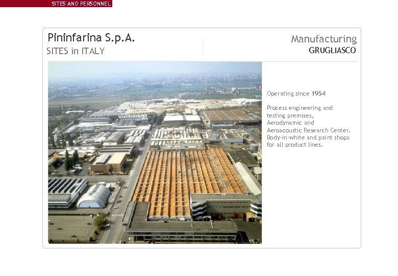 SITES AND PERSONNEL Pininfarina S. p. A. SITES in ITALY Manufacturing GRUGLIASCO Operating since