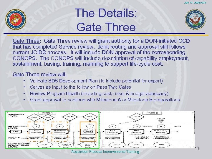 July 17, 2008 rev 3 The Details: Gate Three: Gate Three review will grant