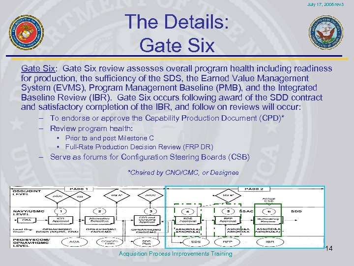 July 17, 2008 rev 3 The Details: Gate Six: Gate Six review assesses overall