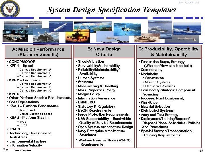 July 17, 2008 rev 3 System Design Specification Templates A: Mission Performance (Platform Specific)