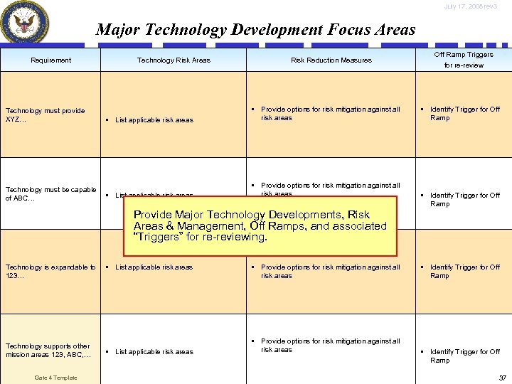 July 17, 2008 rev 3 Major Technology Development Focus Areas Requirement Technology must provide