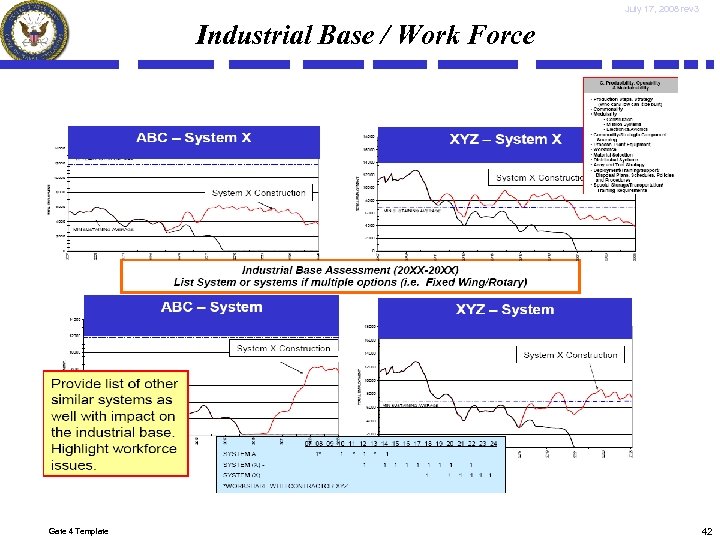 July 17, 2008 rev 3 Industrial Base / Work Force Gate 4 Template 42