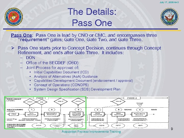 July 17, 2008 rev 3 The Details: Pass One: Pass One is lead by