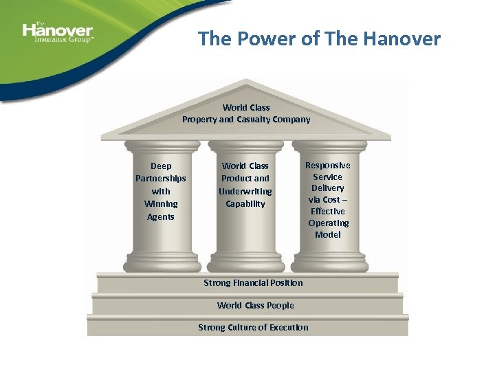The Power of The Hanover World Class Property and Casualty Company Deep Partnerships with