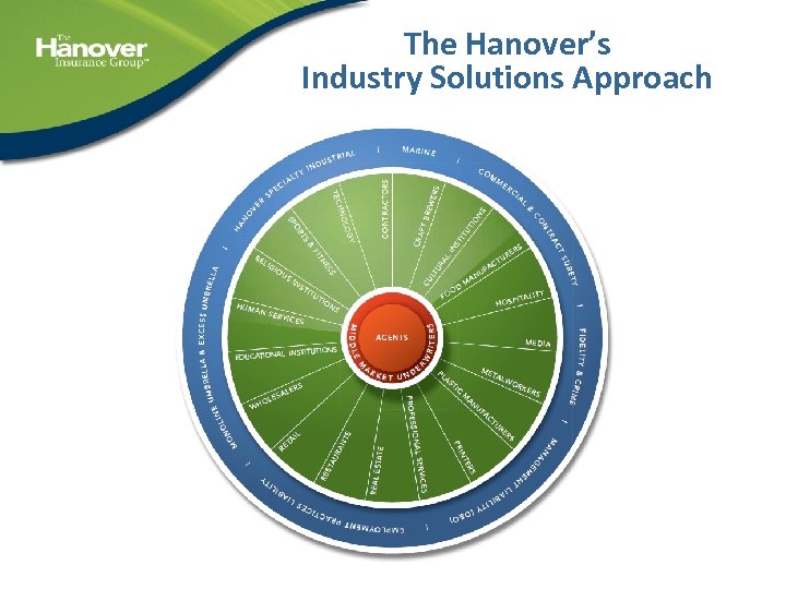 The Hanover’s Industry Solutions Approach 