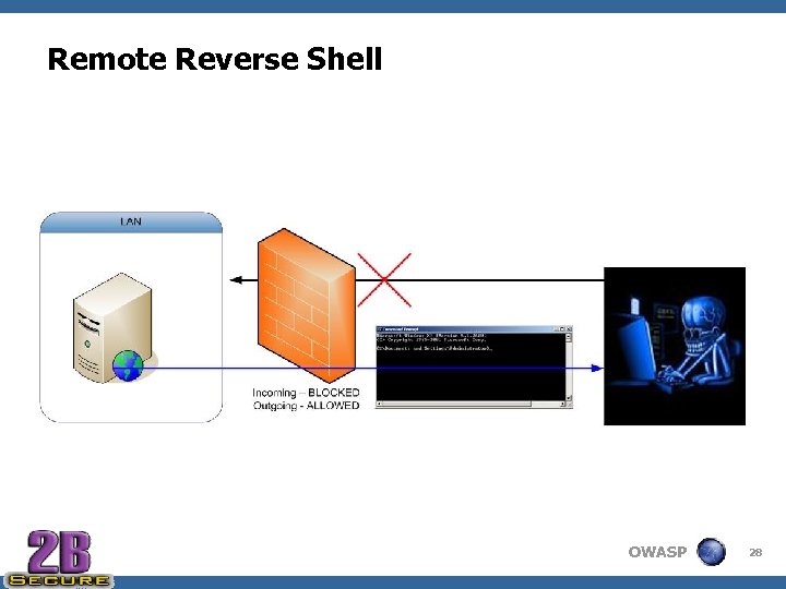 Remote Reverse Shell OWASP 28 