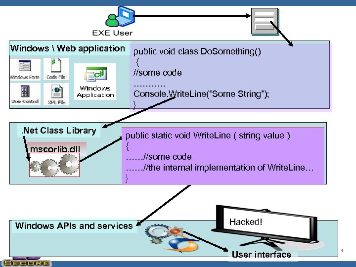 Windows  Web application public void class Do. Something() { //some code ………. .