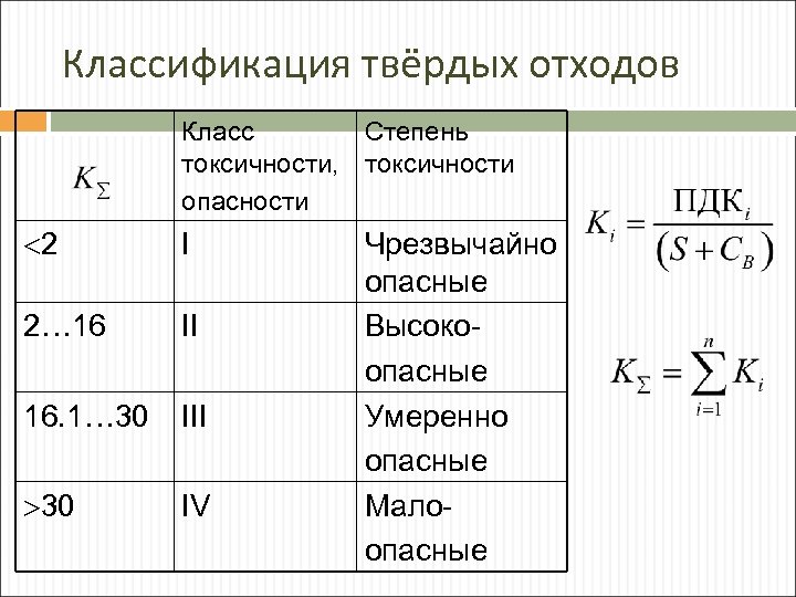 Классификация твёрдых отходов Класс Степень токсичности, токсичности опасности 2 I 2… 16 II 16.