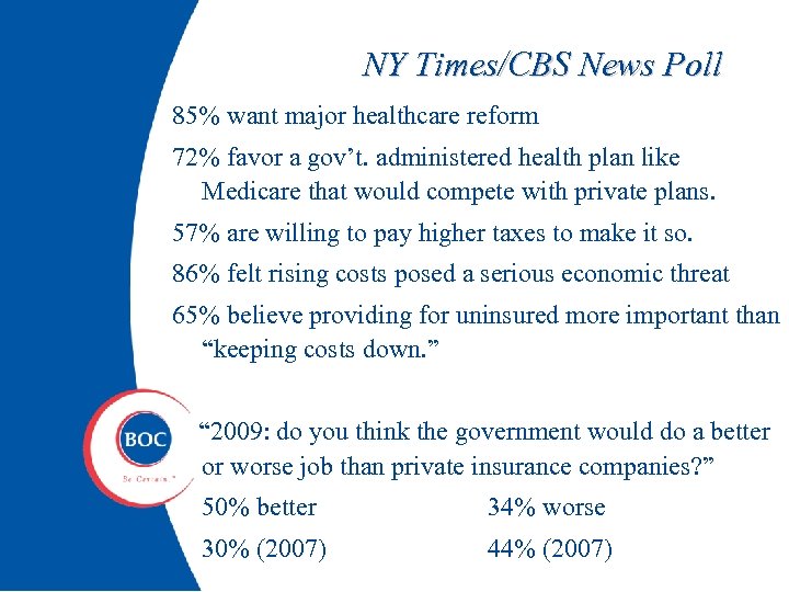 NY Times/CBS News Poll 85% want major healthcare reform 72% favor a gov’t. administered