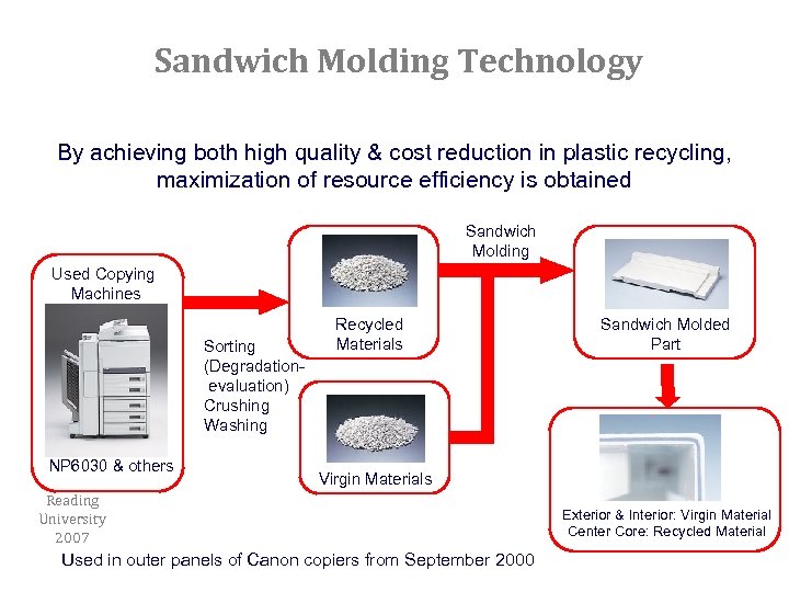 Sandwich Molding Technology By achieving both high quality & cost reduction in plastic recycling,