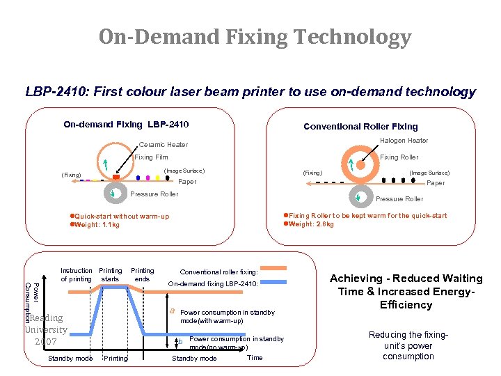 On-Demand Fixing Technology LBP-2410: First colour laser beam printer to use on-demand technology On-demand