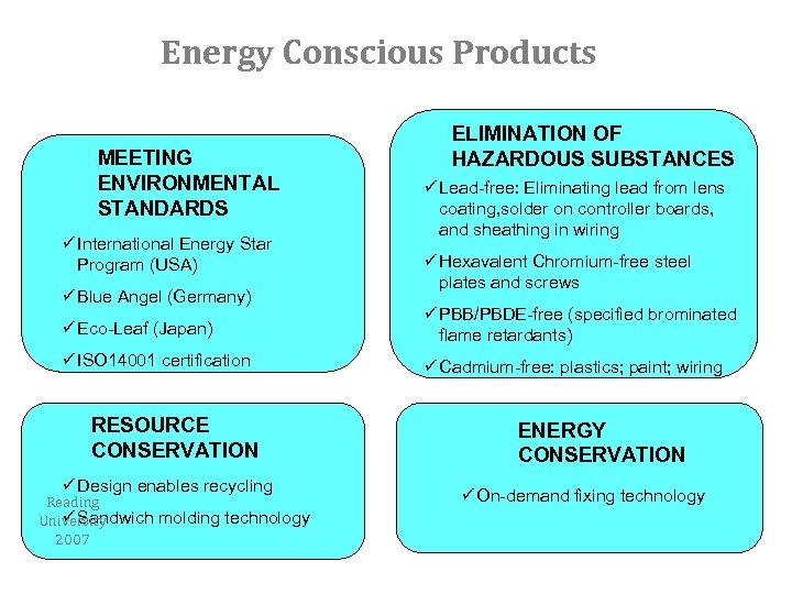 Energy Conscious Products MEETING ENVIRONMENTAL STANDARDS ü International Energy Star Program (USA) Program ü