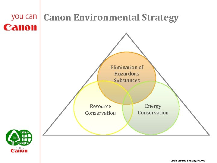 Canon Environmental Strategy Elimination of Hazardous Substances Resource Conservation Energy Conservation Reading University 2007