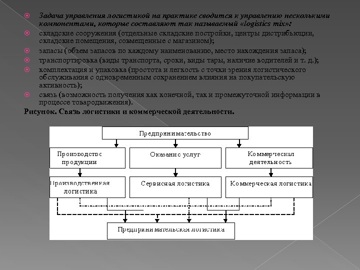 Задача управления логистикой на практике сводится к управлению несколькими компонентами, которые составляют так называемый