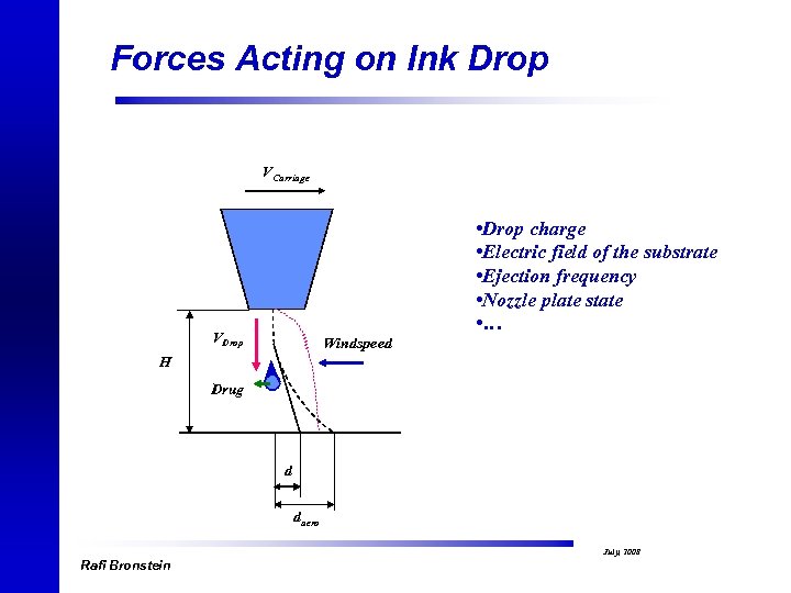 Forces Acting on Ink Drop VCarriage • Drop charge • Electric field of the