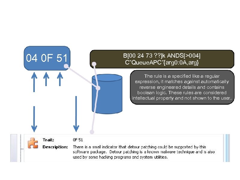 What’s in a Trait? 04 0 F 51 Unique hash code Weight / Control