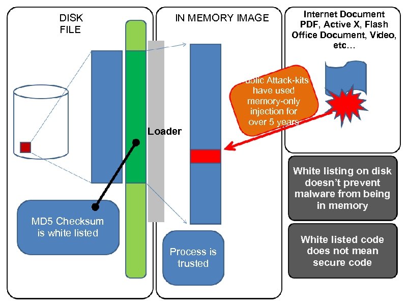 DISK FILE IN MEMORY IMAGE OS Loader Internet Document PDF, Active X, Flash Office