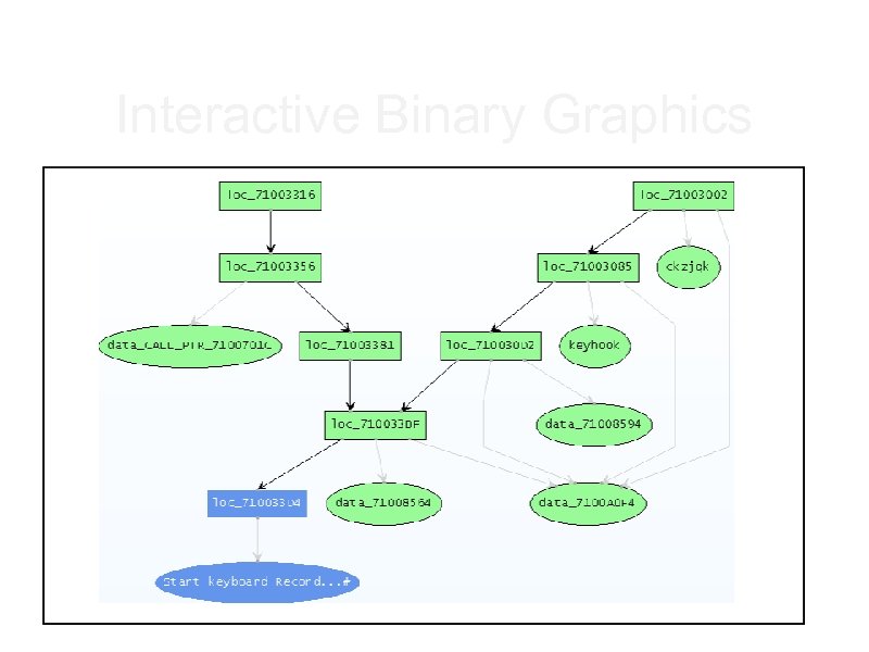 Interactive Binary Graphics 