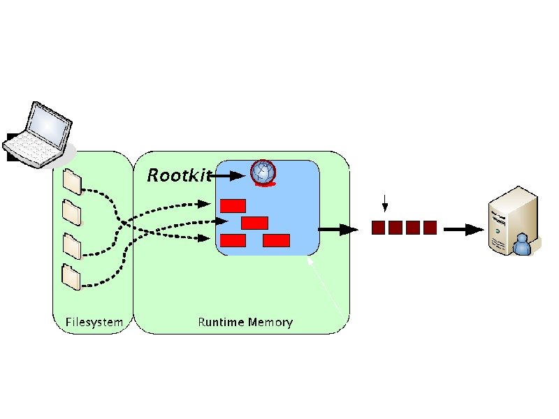 Drive-by Download – Legitimate Websites 
