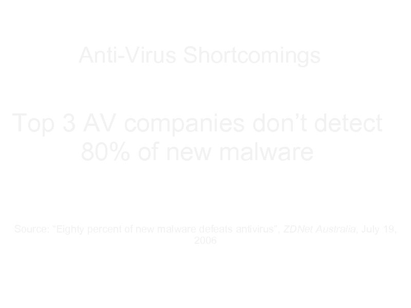 Anti-Virus Shortcomings Top 3 AV companies don’t detect 80% of new malware Source: “Eighty