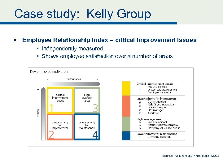 Case study: Kelly Group § Employee Relationship Index – critical improvement issues § Independently