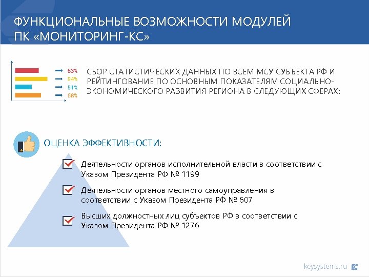 ФУНКЦИОНАЛЬНЫЕ ВОЗМОЖНОСТИ МОДУЛЕЙ ПК «МОНИТОРИНГ-КС» СБОР СТАТИСТИЧЕСКИХ ДАННЫХ ПО ВСЕМ МСУ СУБЪЕКТА РФ И