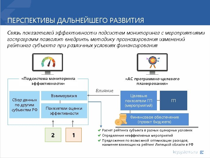 ПЕРСПЕКТИВЫ ДАЛЬНЕЙШЕГО РАЗВИТИЯ Связь показателей эффективности подсистем мониторинга с мероприятиями госпрограмм позволит внедрить методику