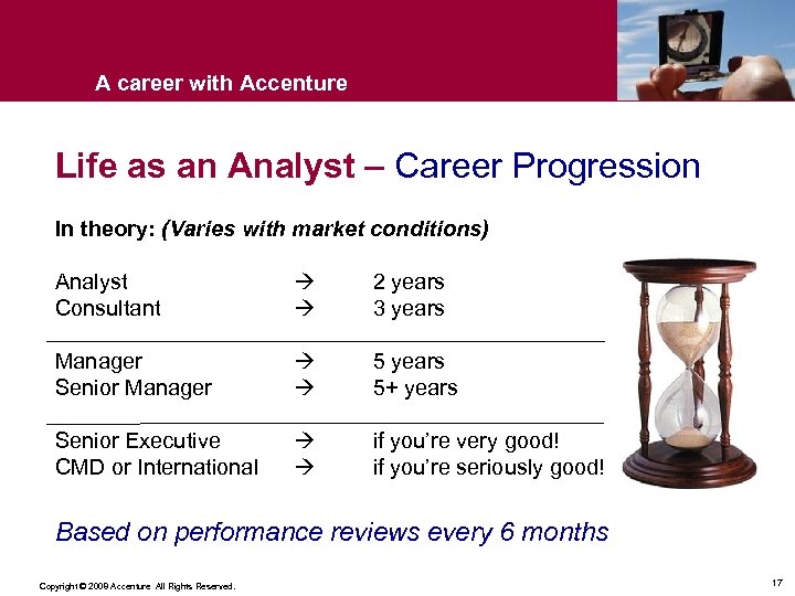 A career with Accenture Life as an Analyst – Career Progression In theory: (Varies