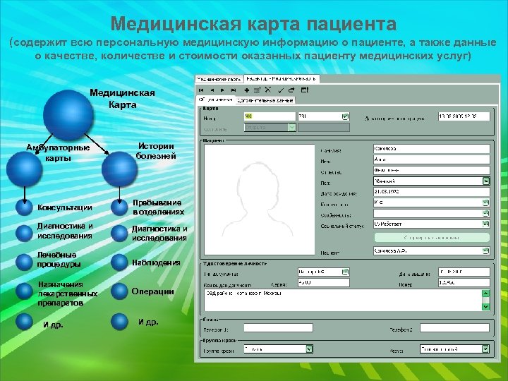 Медицинская карта пациента (содержит всю персональную медицинскую информацию о пациенте, а также данные о