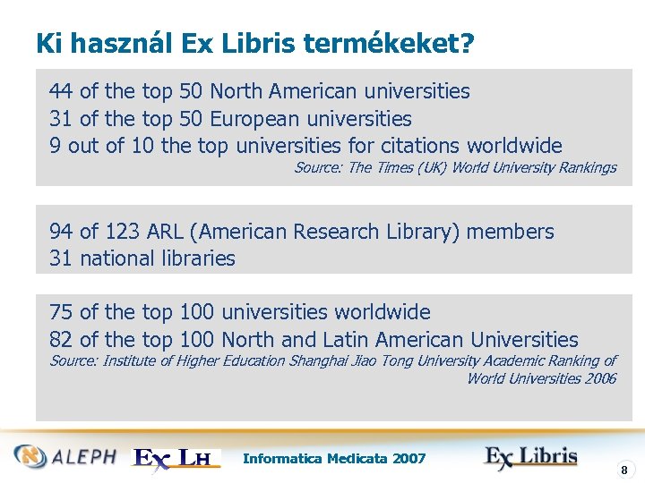 Ki használ Ex Libris termékeket? 44 of the top 50 North American universities 31