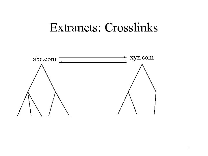 Extranets: Crosslinks abc. com xyz. com 1 