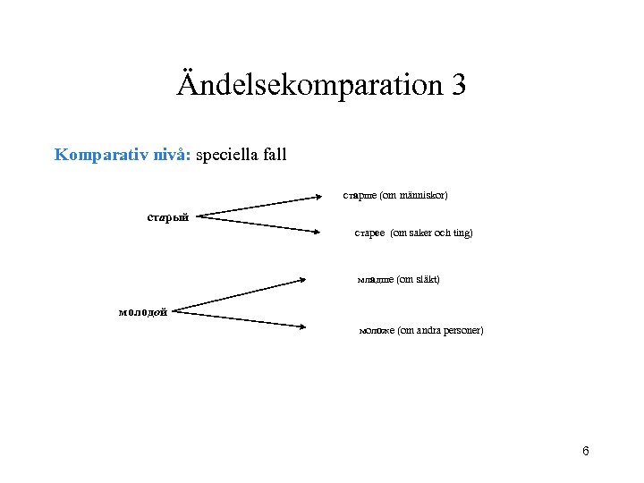 Ändelsekomparation 3 Komparativ nivå: speciella fall старше (om människor) старый старeе (om saker och