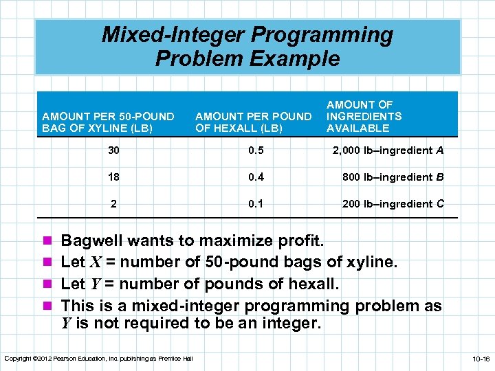 Mixed-Integer Programming Problem Example AMOUNT PER 50 -POUND BAG OF XYLINE (LB) AMOUNT PER