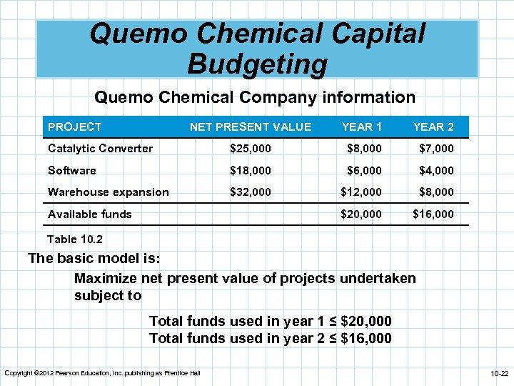 Quemo Chemical Capital Budgeting Quemo Chemical Company information PROJECT NET PRESENT VALUE YEAR 1